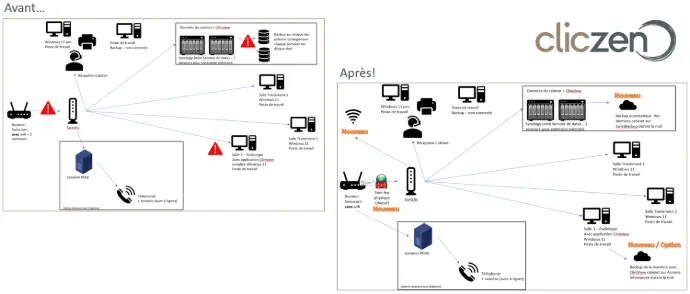 cliczen audit informatique